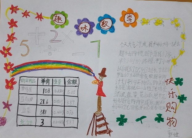 第二期数学小报——购物(1) 王利军