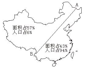 我国人口分布线_大炮 有答案了 它能让房价下跌(3)